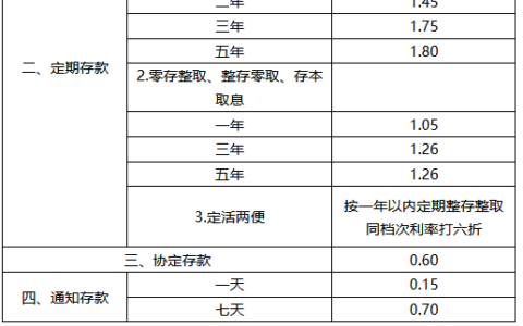 邮政银行2024利率：60万存三年利息多少？