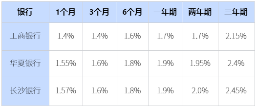 邮政银行2024利率：60万存三年利息多少？