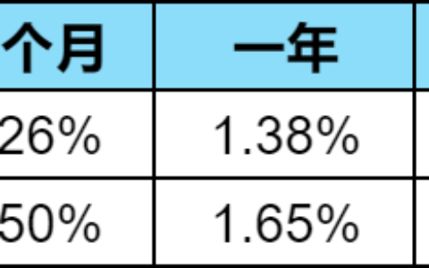 邮政银行存款利率揭秘：存20万最高利息有多少?