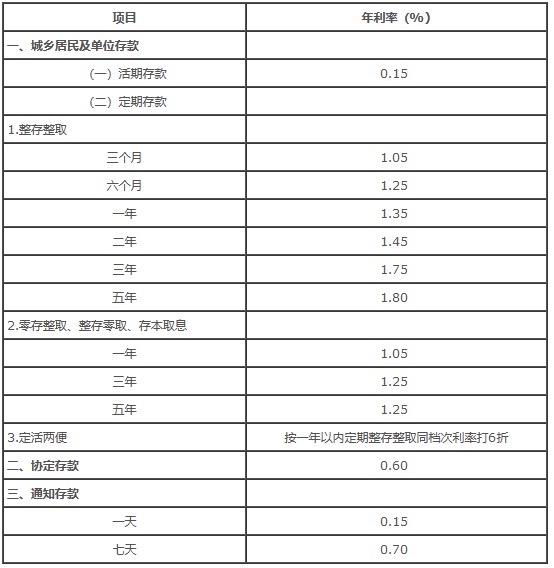 中国银行50万存三年有多少利息？2024中国银行利率？