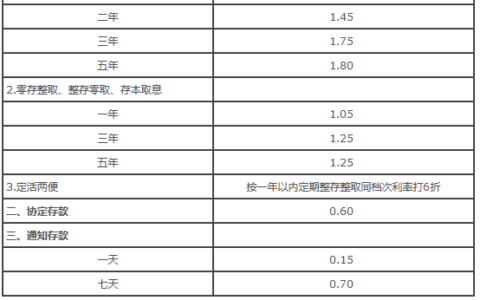 中国银行50万存三年有多少利息？2024中国银行利率？