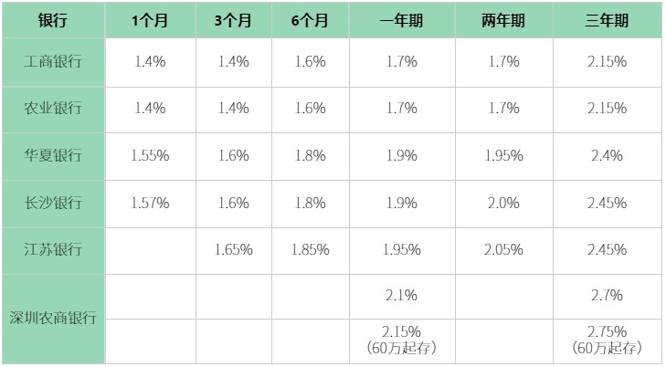 中国银行50万存三年有多少利息？2024中国银行利率？