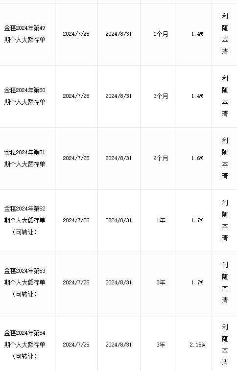 2024年国有六大行最新大额存单利率多少？50万大额存单三年利息？