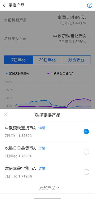 适合老年人的理财产品？老年人买什么理财好？