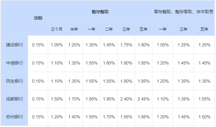 平安银行2024利息？10万存三年利率多少？