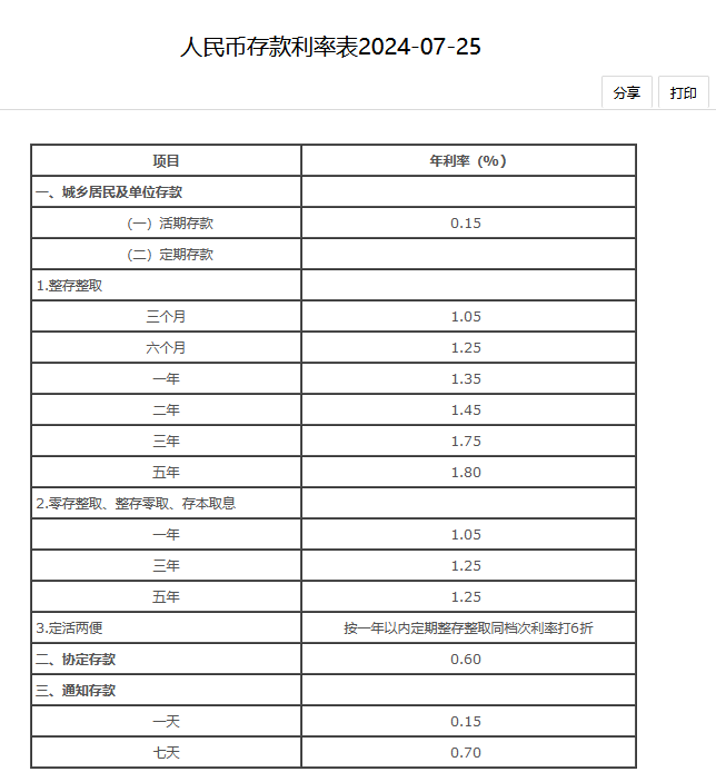 2024四大银行最新存款利率？国有银行存款利率是多少？