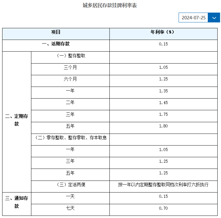 2024四大银行最新存款利率？国有银行存款利率是多少？