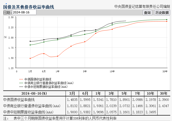 央行逆回购是什么意思？央行逆回购对债券市场的影响？