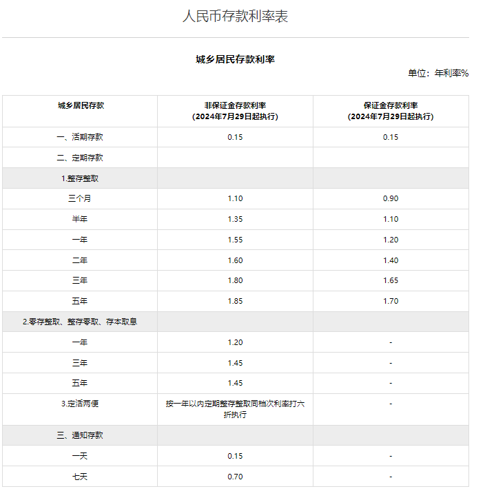 2024中信银行和邮政银行利率对比：存30万哪个利息高？