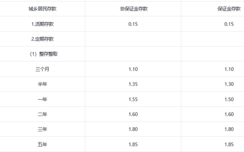 兴业银行5万存三年利息多少？兴业银行2024存款利率？