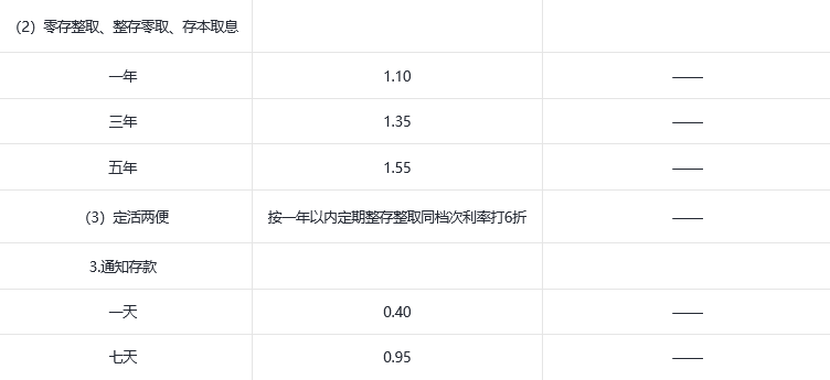 兴业银行5万存三年利息多少？兴业银行2024存款利率？