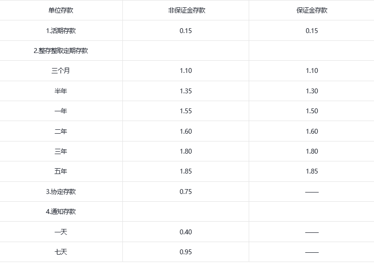 兴业银行5万存三年利息多少？兴业银行2024存款利率？