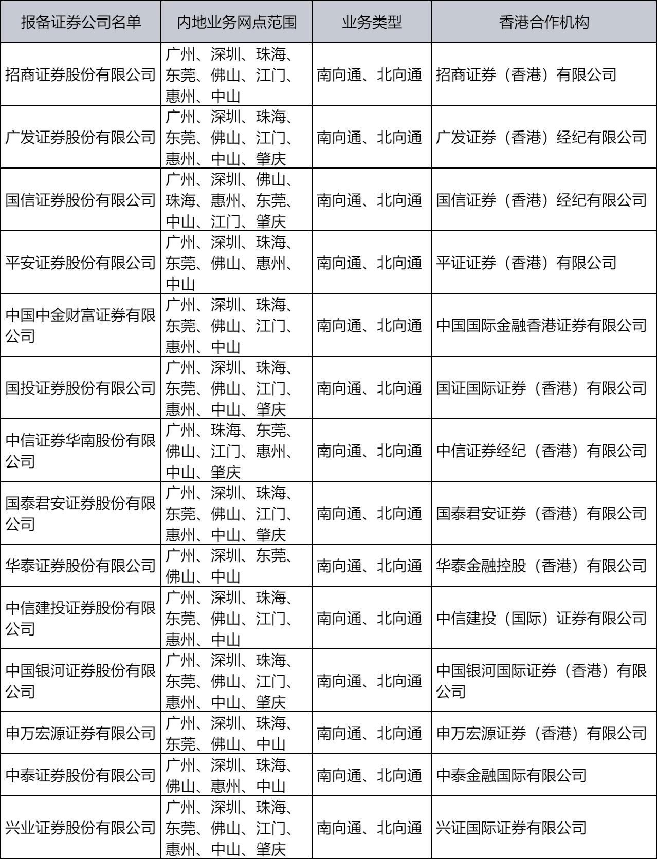 14家券商获得首批“跨境理财通”试点资格，跨境理财通是什么？