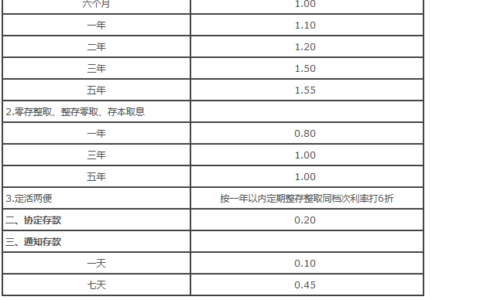 2024年哪家银行存款利率最高,100万存银行一年有多少利息?（附2024最新银行存款利率）