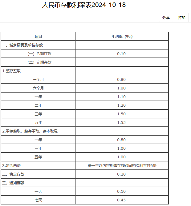 2024年哪家银行存款利率最高,100万存银行一年有多少利息?（附2024最新银行存款利率）