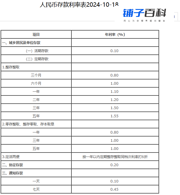 银行存款有限额吗？多少算大额存款？（附2024银行最新存款、大额存单利率表）