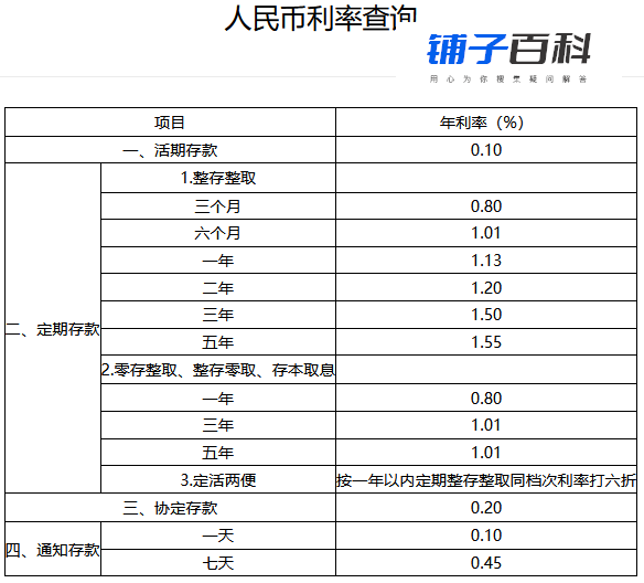 银行存款有限额吗？多少算大额存款？（附2024银行最新存款、大额存单利率表）