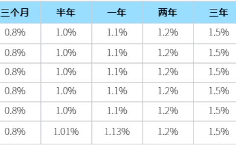 2024年存三年定期利息是多少？2024最新利率哪个银行利息高？