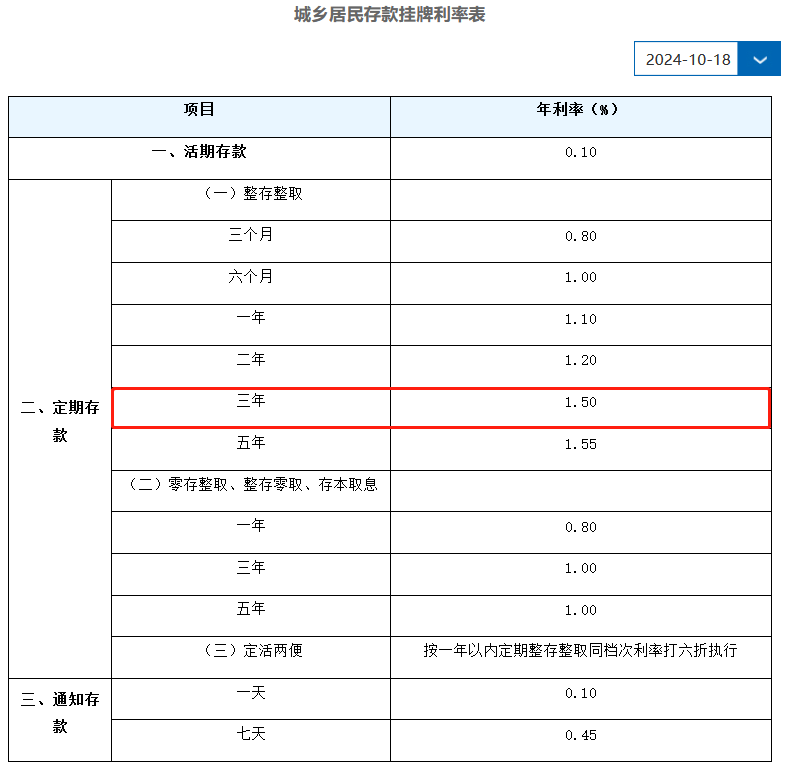 2024年六大行存三年定期利息多少？六大国有行和六大商业行哪个利率高？