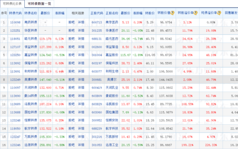 可转债强制赎回是什么？什么情况会强制赎回？