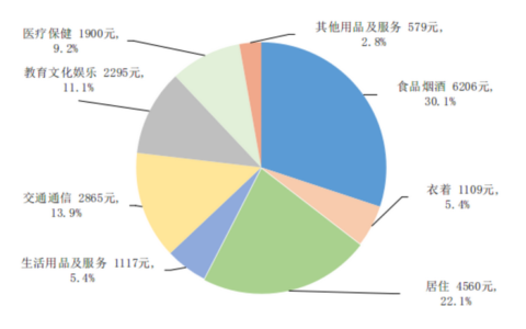 1000万存定期三年每月利息多少？2024年1000万可以吃利息生活吗？