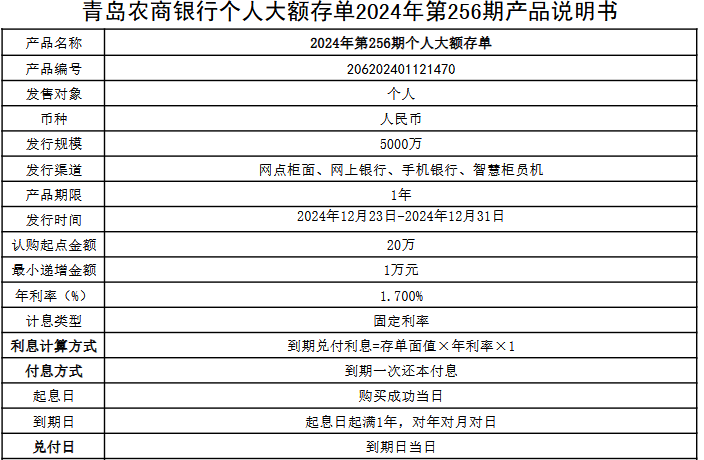 20万农商行大额存单一年利息多少？2024年12月农商行最新大额存单利率一览表！