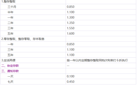 光大银行存三年定期利息多少？中国光大银行12月最新存款利率？