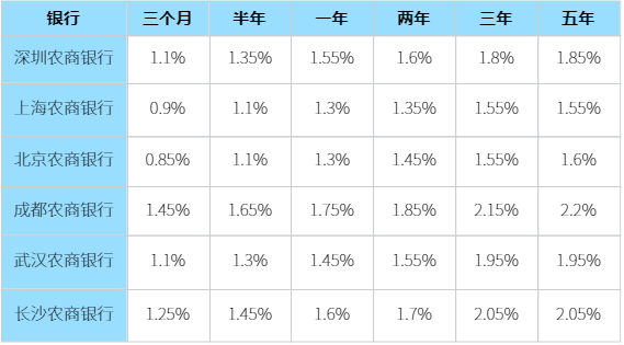 2025年存三年定期利息是多少？2025年在哪个银行存款利息高？