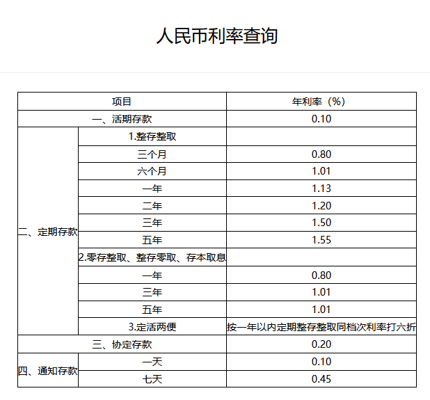 邮政银行存三年定期利息多少？2025年邮政银行利率多少？