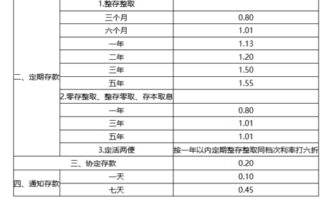 邮政银行2024年12月最新利率：60万存三年利息多少？