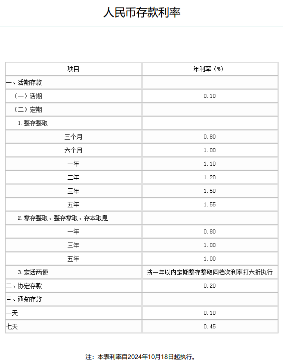 农业银行10万存一年利息多少？2025年农业银行利率盘点？