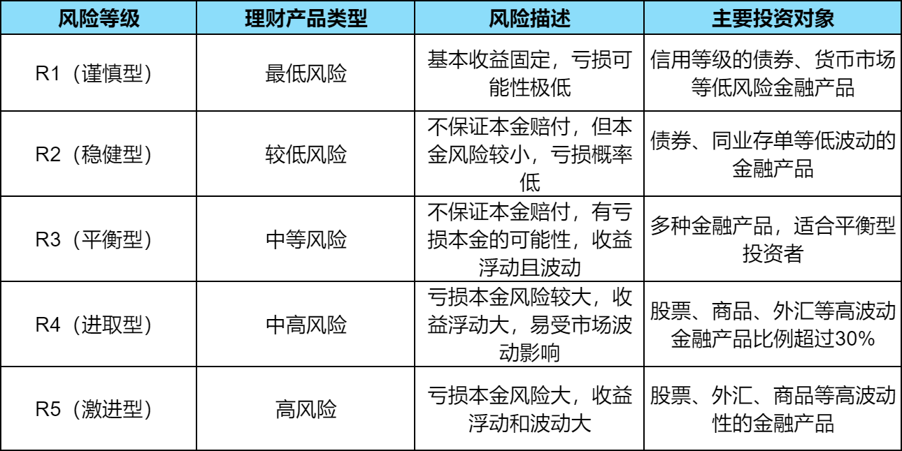 银行理财产品是什么？常见的银行理财产品有哪些？