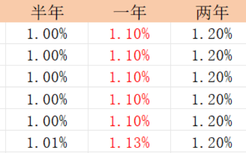 5万存一年利息多少？2025年哪家银行利率高？