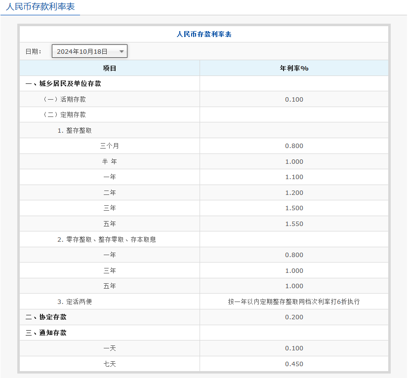 交通银行20万存三年利息多少？2025年交通银行最新存款利率？