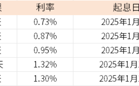 国债怎么买？2025年1月国债利率一览表！