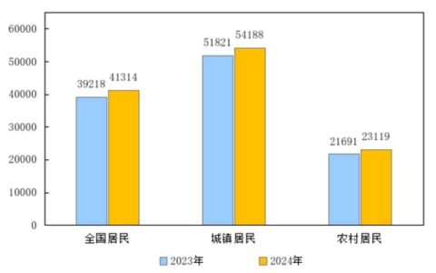 1000万存三年每月利息多少？2025年1000万吃利息可以生活吗？