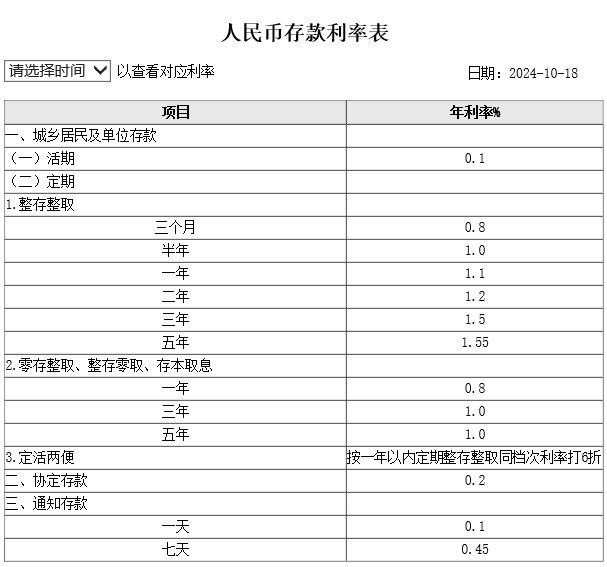 2025工行10万存三年利息多少？2025年工商银行利率盘点？