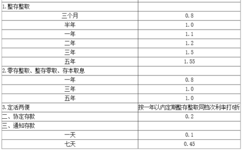 2025工行10万存三年利息多少？2025年工商银行利率盘点？