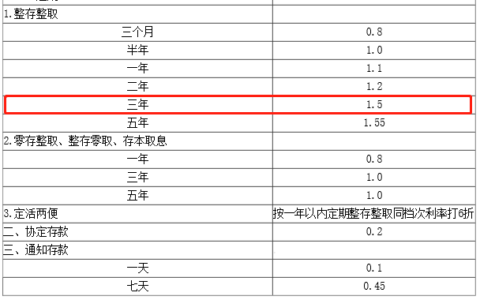 六大行是哪六家银行？存三年定期利息多少？2025年六大行最新存款利率！