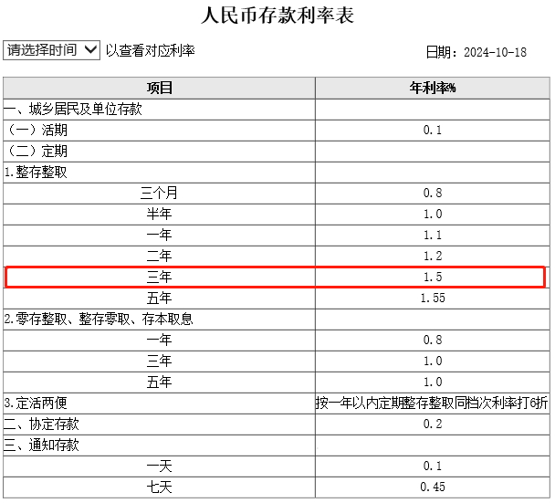 六大行是哪六家银行？存三年定期利息多少？2025年六大行最新存款利率！