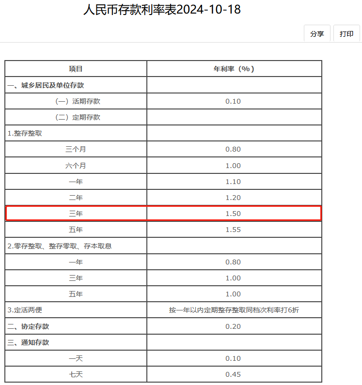 六大行是哪六家银行？存三年定期利息多少？2025年六大行最新存款利率！