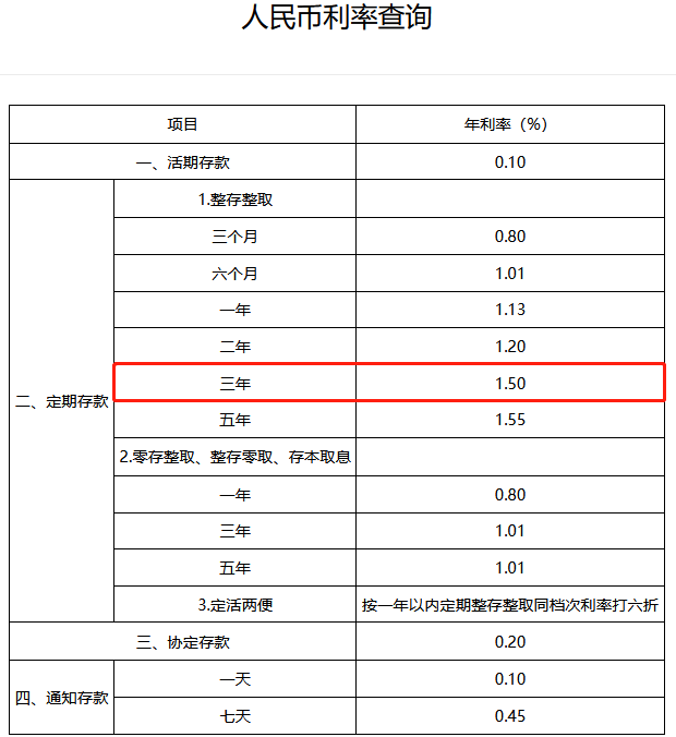 六大行是哪六家银行？存三年定期利息多少？2025年六大行最新存款利率！