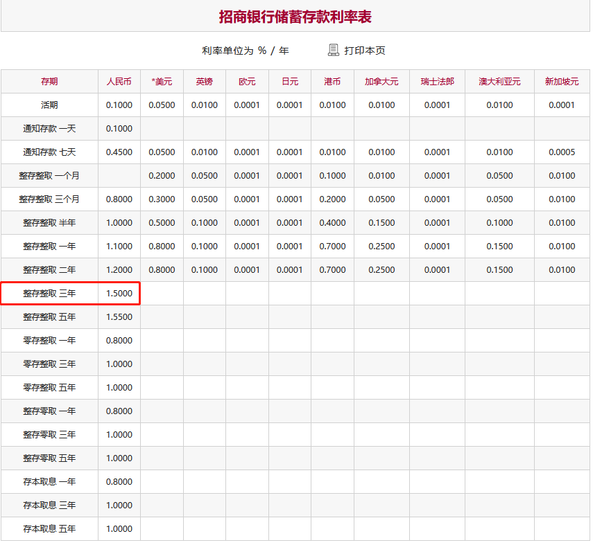 六大行是哪六家银行？存三年定期利息多少？2025年六大行最新存款利率！