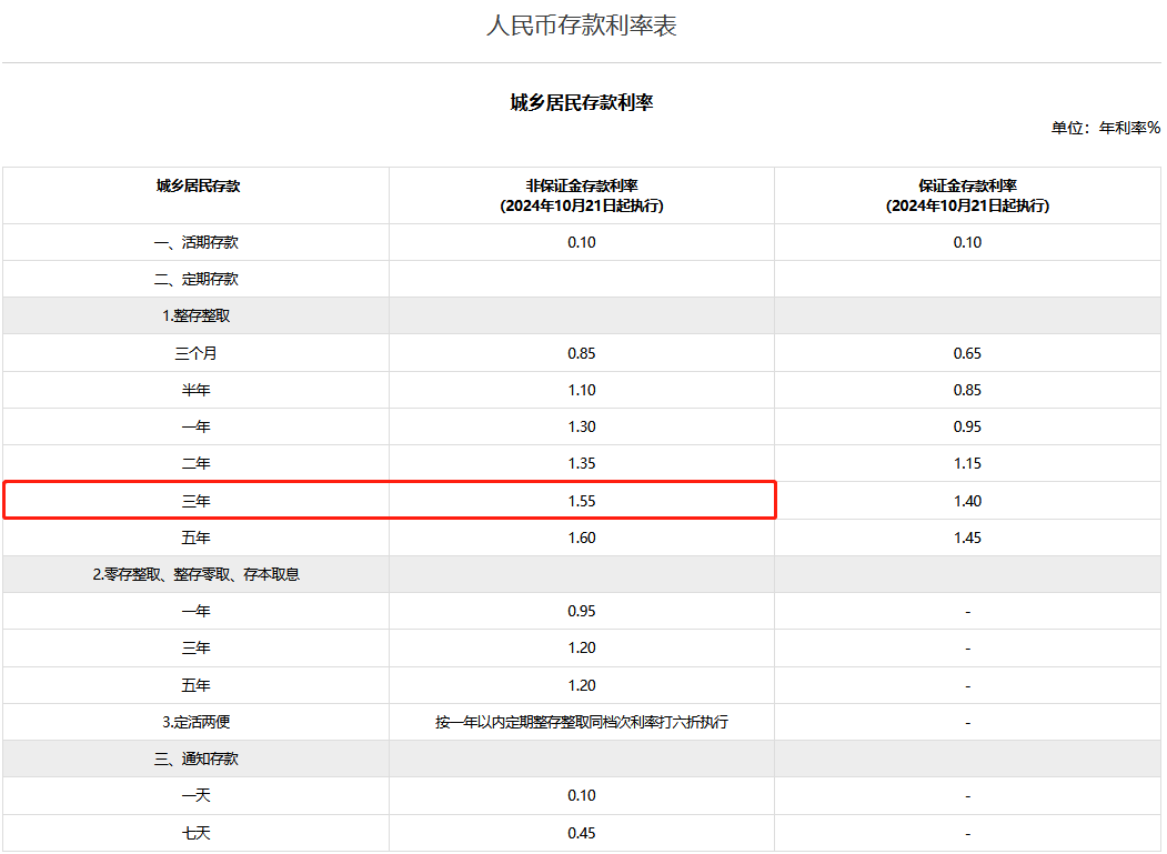 六大行是哪六家银行？存三年定期利息多少？2025年六大行最新存款利率！