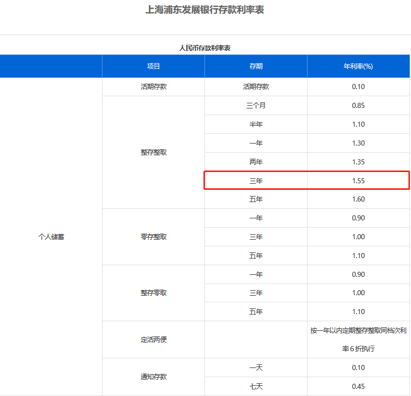 六大行是哪六家银行？存三年定期利息多少？2025年六大行最新存款利率！