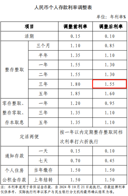 六大行是哪六家银行？存三年定期利息多少？2025年六大行最新存款利率！