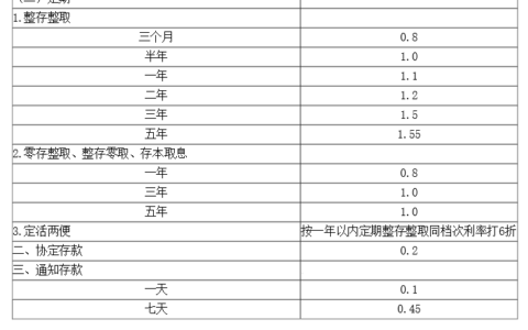 国有四大行是哪四家银行？2025年四大行最新存款利率是多少？