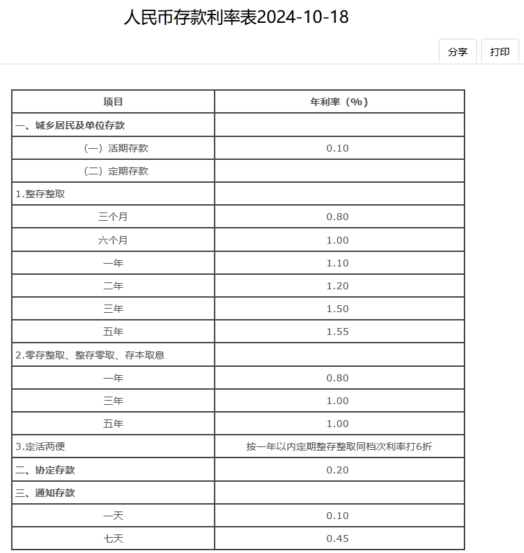 国有四大行是哪四家银行？2025年四大行最新存款利率是多少？