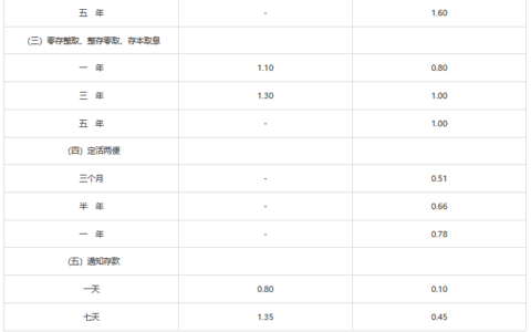 平安银行2025存款利率是多少？10万存三年定期有多少利息？