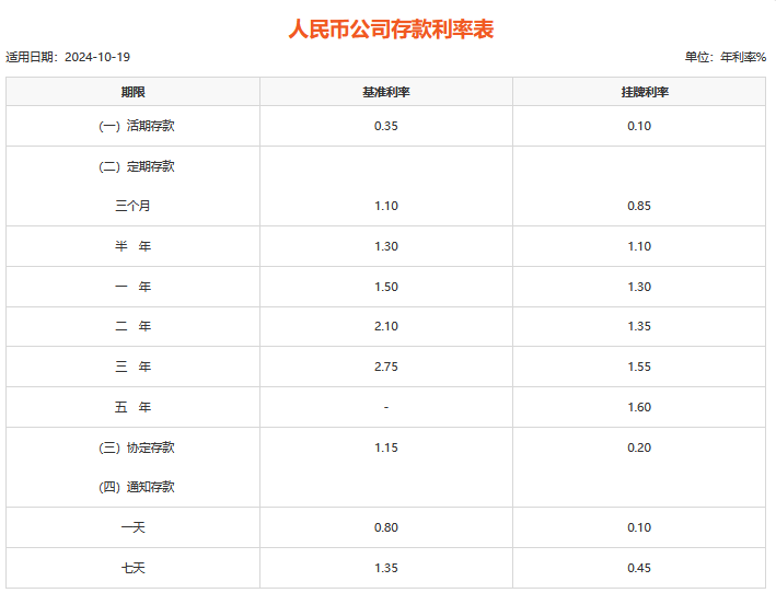 平安银行2025存款利率是多少？10万存三年定期有多少利息？